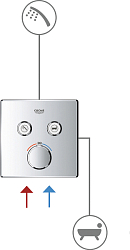 Фото Термостат Grohe Grohtherm SmartControl 29119000 для ванны с душем