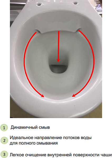 Унитаз подвесной Jacob Delafon Patio безободковый , изображение 4