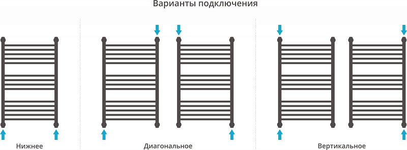 Полотенцесушитель водяной Сунержа Флюид+ 80x50 , изображение 4