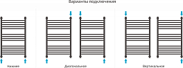 Полотенцесушитель водяной Сунержа Флюид+ 80x50 , изображение 4