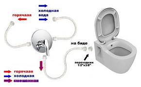 Фото Унитаз подвесной Ideal Standard Connect E781901 с функцией биде