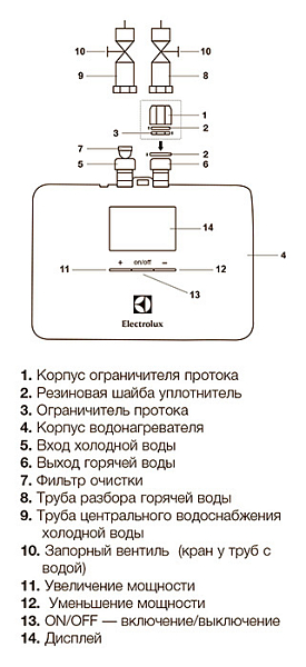Водонагреватель Electrolux NPX4 Aquatronic Digital 2.0 , изображение 6