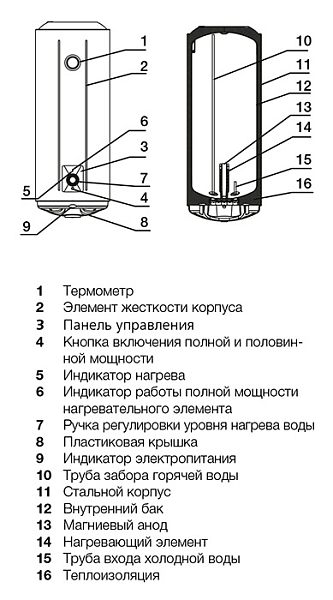 Водонагреватель Electrolux EWH 80 AXIOmatic , изображение 7