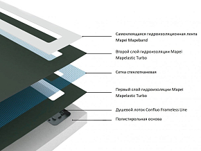 Фото Поддон для душа Pestan Confluo Board 90x90 под плитку со встроенным лотком, решетка хром матовый