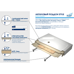 Фото Поддон для душа RGW Acrylic Lux/TN-Р 90x90
