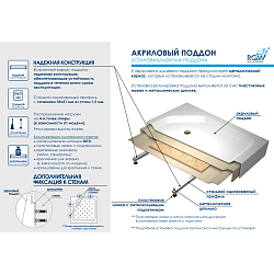 Фото Поддон для душа RGW Style TR 100x100