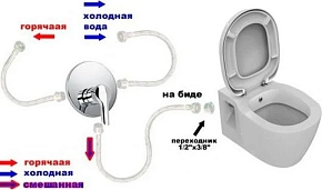 Фото Унитаз-компакт Vitra Serenada 9722B003-7205 с функцией биде