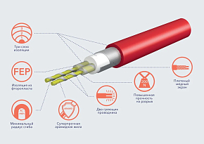 Фото Теплый пол Electrolux Twin Cable ETC 2-17-600 35,3 м.