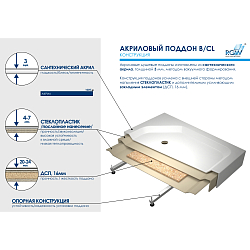 Фото Поддон для душа RGW Acryl BP/CL-S-A 90х90