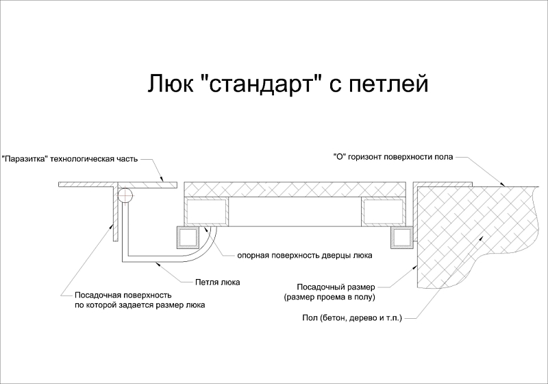 Ревизионный люк Lyuker FLOOR 100x80, напольный , изображение 12