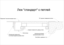 Ревизионный люк Lyuker FLOOR 80x60, напольный , изображение 13