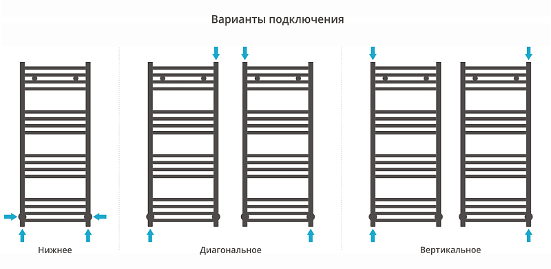 Полотенцесушитель водяной Сунержа Аркус 100х40 белый матовый , изображение 3