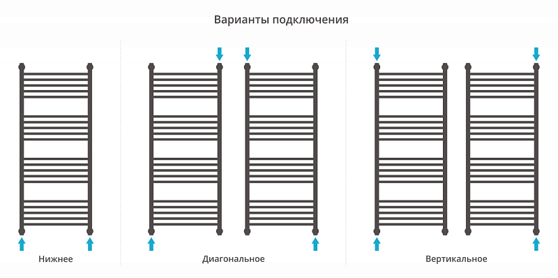 Полотенцесушитель водяной Сунержа Богема+ выгнутая 120х50 без покрытия , изображение 3