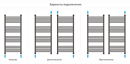 Изображение Полотенцесушитель водяной Сунержа Богема+ выгнутая 120х50 черный матовый Полотенцесушитель водяной Сунержа Богема+ выгнутая 120х50 черный матовый , изображение 3