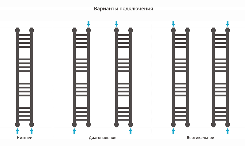 Полотенцесушитель водяной Сунержа Богема+ прямая 100х15 без покрытия , изображение 3