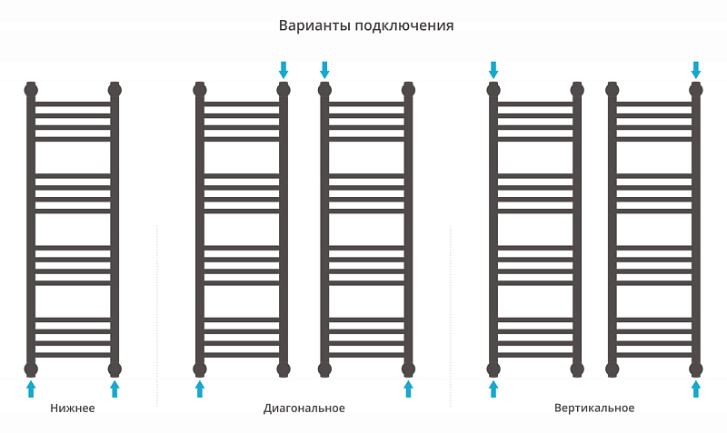 Полотенцесушитель водяной Сунержа Богема+ прямая 100х30 без покрытия , изображение 3