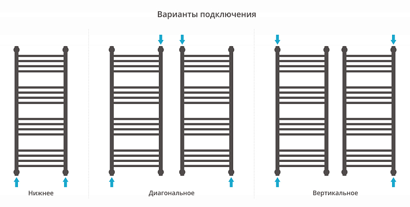 Полотенцесушитель водяной Сунержа Богема+ прямая 100х40 золото , изображение 3