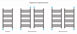 Изображение Полотенцесушитель водяной Сунержа Богема+ прямая 100х50 черный матовый Полотенцесушитель водяной Сунержа Богема+ прямая 100х50 черный матовый , изображение 3