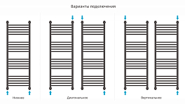 Изображение Полотенцесушитель водяной Сунержа Богема+ прямая 120х40 без покрытия Полотенцесушитель водяной Сунержа Богема+ прямая 120х40 без покрытия , изображение 3