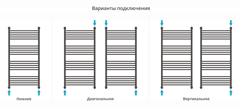 Полотенцесушитель водяной Сунержа Богема+ прямая 120х60 белый глянец , изображение 3