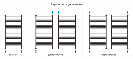 Полотенцесушитель водяной Сунержа Богема+ прямая 120х60 золото матовое , изображение 3