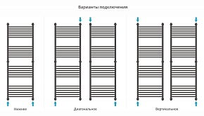 Фото Полотенцесушитель водяной Сунержа Богема+ прямая 150х50 без покрытия
