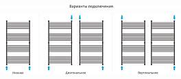 Изображение Полотенцесушитель водяной Сунержа Богема+ прямая 150х80 белый матовый Полотенцесушитель водяной Сунержа Богема+ прямая 150х80 белый матовый , изображение 3