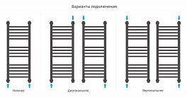 Изображение Полотенцесушитель водяной Сунержа Богема+ прямая 80х30 без покрытия Полотенцесушитель водяной Сунержа Богема+ прямая 80х30 без покрытия , изображение 3