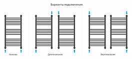 Изображение Полотенцесушитель водяной Сунержа Богема+ прямая 80х40 черный матовый Полотенцесушитель водяной Сунержа Богема+ прямая 80х40 черный матовый , изображение 3