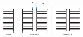 Фото Полотенцесушитель водяной Сунержа Богема+ с 1 полкой 120х60 черный матовый