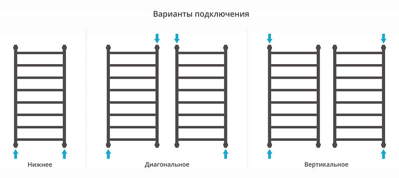 Полотенцесушитель водяной Сунержа Галант+ 100х50 черный матовый , изображение 3