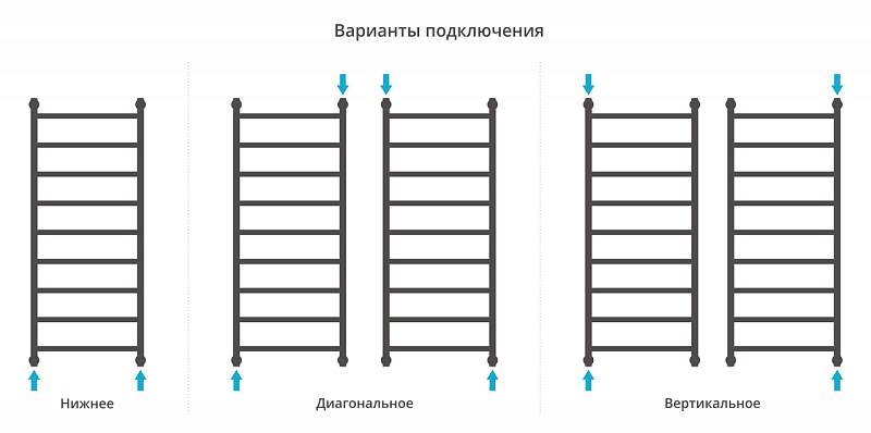 Полотенцесушитель водяной Сунержа Галант+ 120х50 темный титан муар , изображение 3