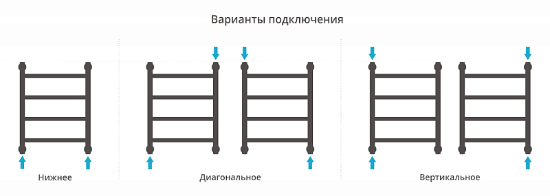 Полотенцесушитель водяной Сунержа Галант+ 50х40 без покрытия , изображение 3