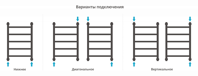 Полотенцесушитель водяной Сунержа Галант+ 60х40 черный матовый , изображение 3