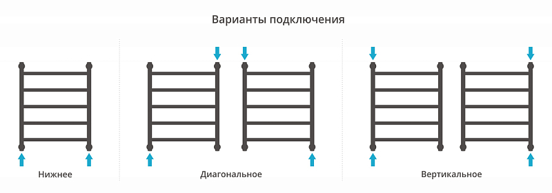 Полотенцесушитель водяной Сунержа Галант+ 60х50 черный матовый , изображение 3