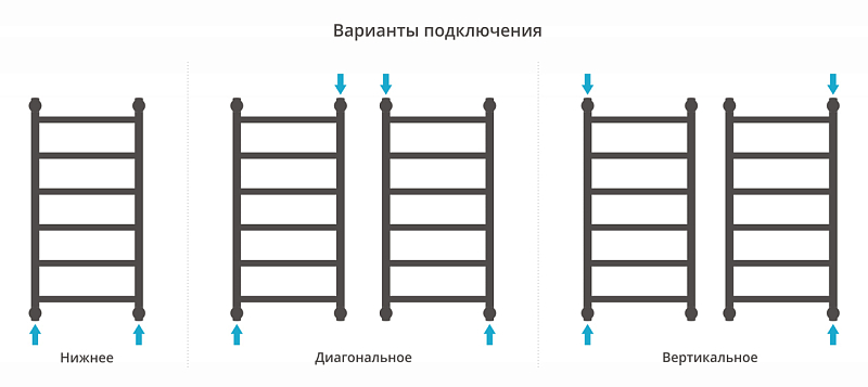Полотенцесушитель водяной Сунержа Галант+ 80х40 белый матовый , изображение 3