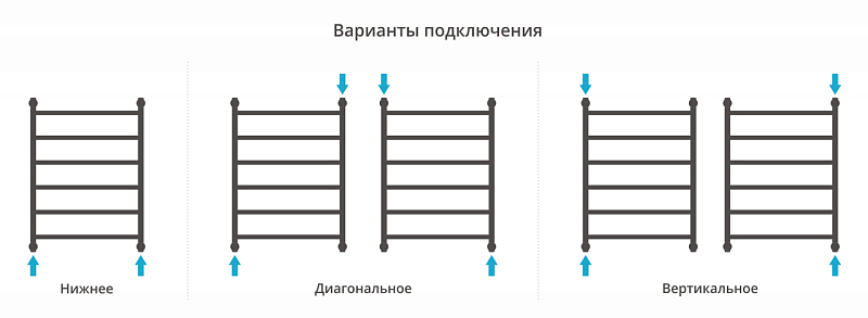 Полотенцесушитель водяной Сунержа Галант+ 80х60 шампань матовая , изображение 3