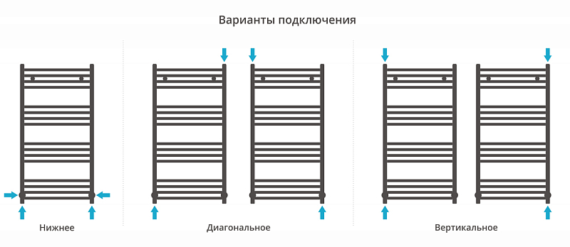 Полотенцесушитель водяной Сунержа Модус 100х50 черный матовый , изображение 3