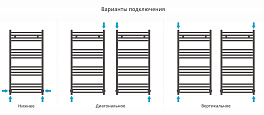 Полотенцесушитель водяной Сунержа Модус 100х50 черный матовый , изображение 3