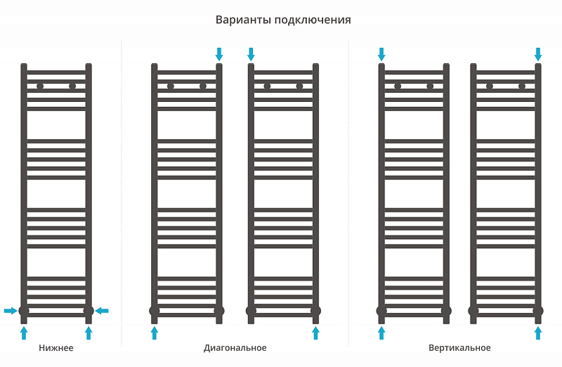 Полотенцесушитель водяной Сунержа Модус 120х30 черный хром , изображение 3