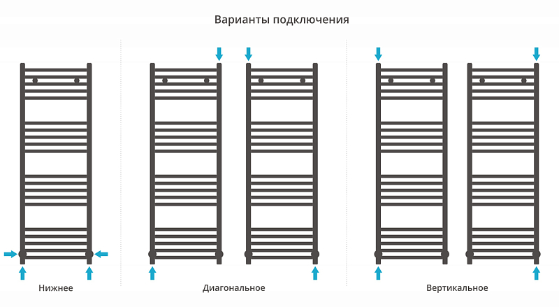 Полотенцесушитель водяной Сунержа Модус 120х40 темный титан муар , изображение 3