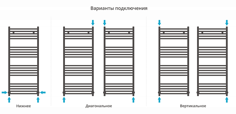Полотенцесушитель водяной Сунержа Модус 120х50 черный матовый , изображение 3