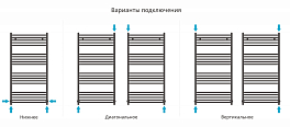 Изображение Полотенцесушитель водяной Сунержа Модус 120х60 состаренная латунь Полотенцесушитель водяной Сунержа Модус 120х60 состаренная латунь , изображение 3