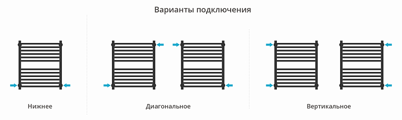 Полотенцесушитель водяной Сунержа Модус PRO 60х50 без покрытия , изображение 3
