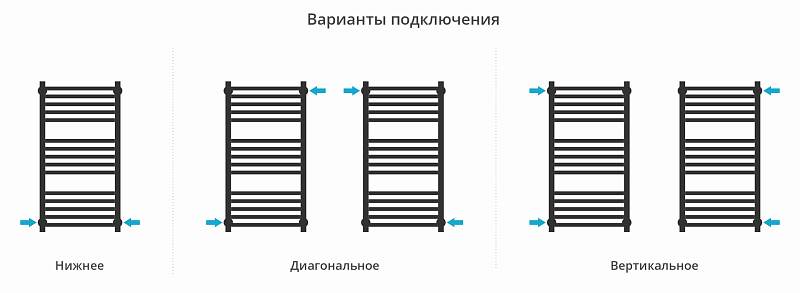 Полотенцесушитель водяной Сунержа Модус PRO 80х40 без покрытия , изображение 3