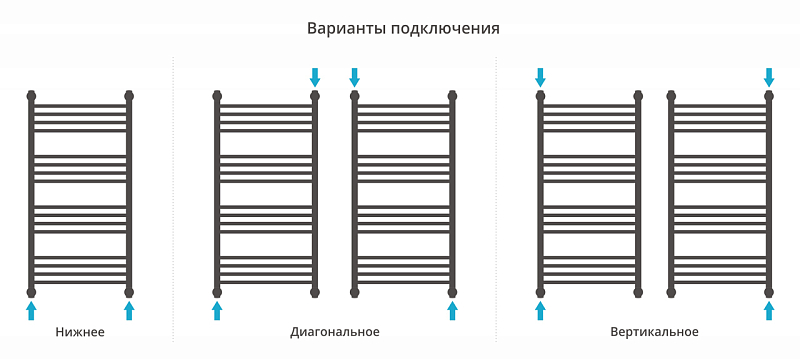 Полотенцесушитель водяной Сунержа Флюид+ 100х50 без покрытия , изображение 3