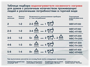 Фото Водонагреватель косвенного нагрева Эван WBT-SV-2500, 8 бар 2500 л